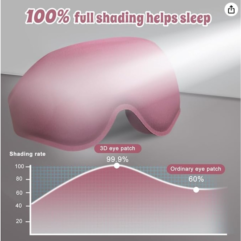 2 Pacotes de Máscara de Olhos  - Sleep Eye Mask 3D avaliação e preço