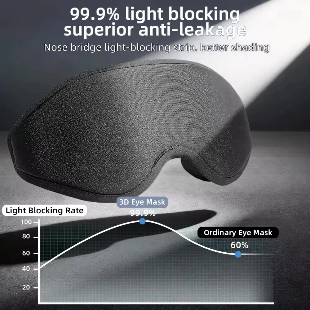 Nova Máscara de Olhos 3D para  - Sleep Eye Mask 3D avaliação e preço